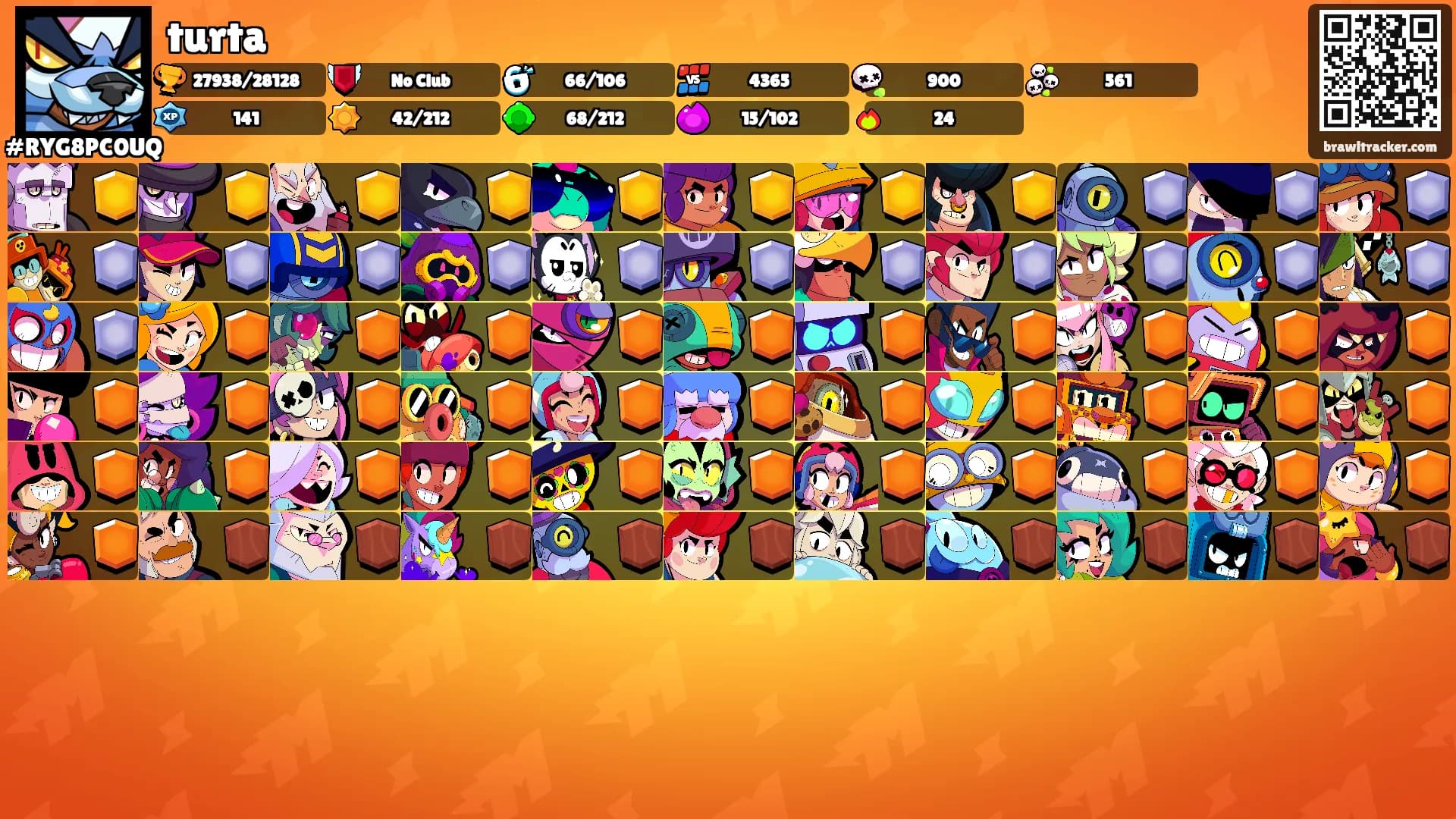 turta's Ranks