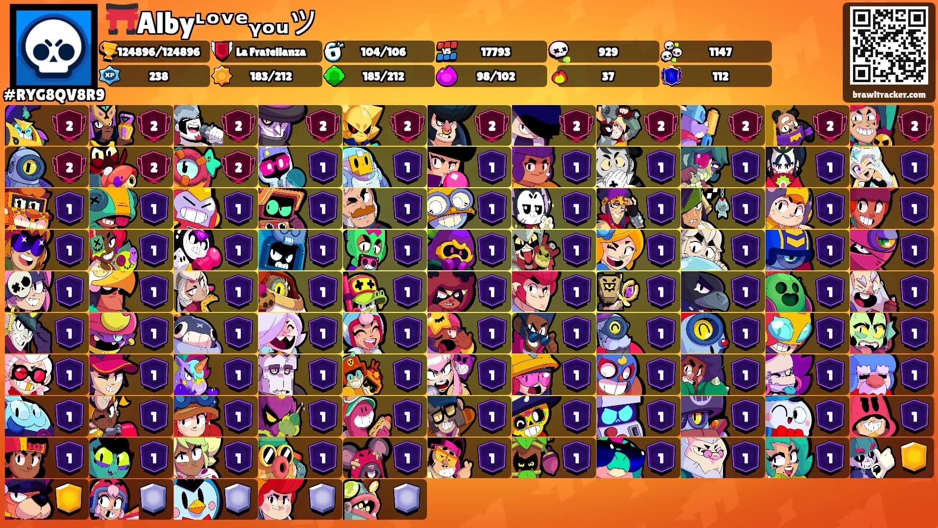 ⛩️Albyᶫᵒᵛᵉᵧₒᵤツ's Ranks