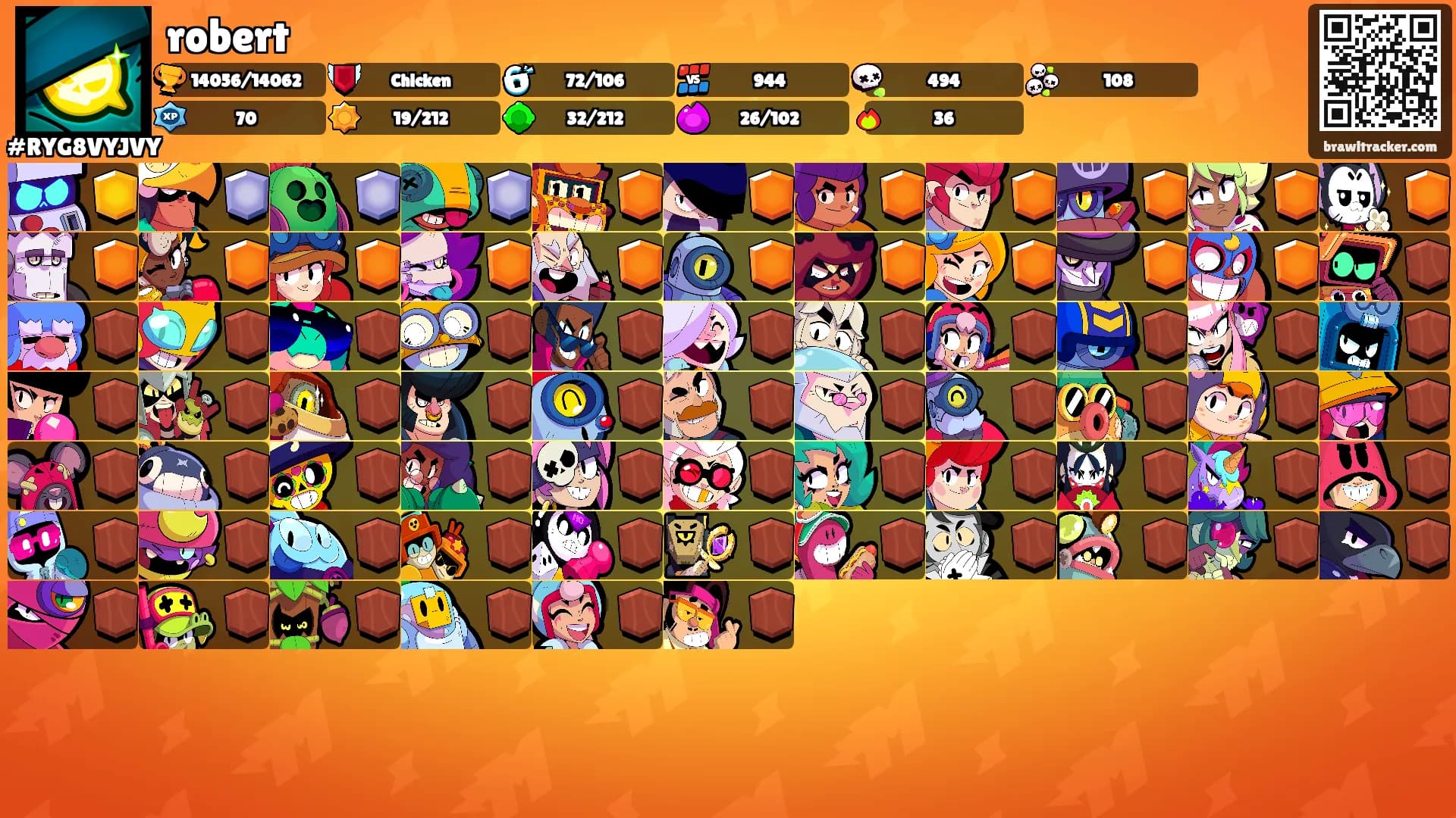 robert's Ranks