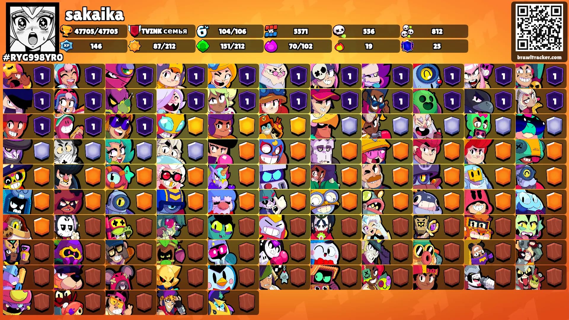 sakaika's Ranks