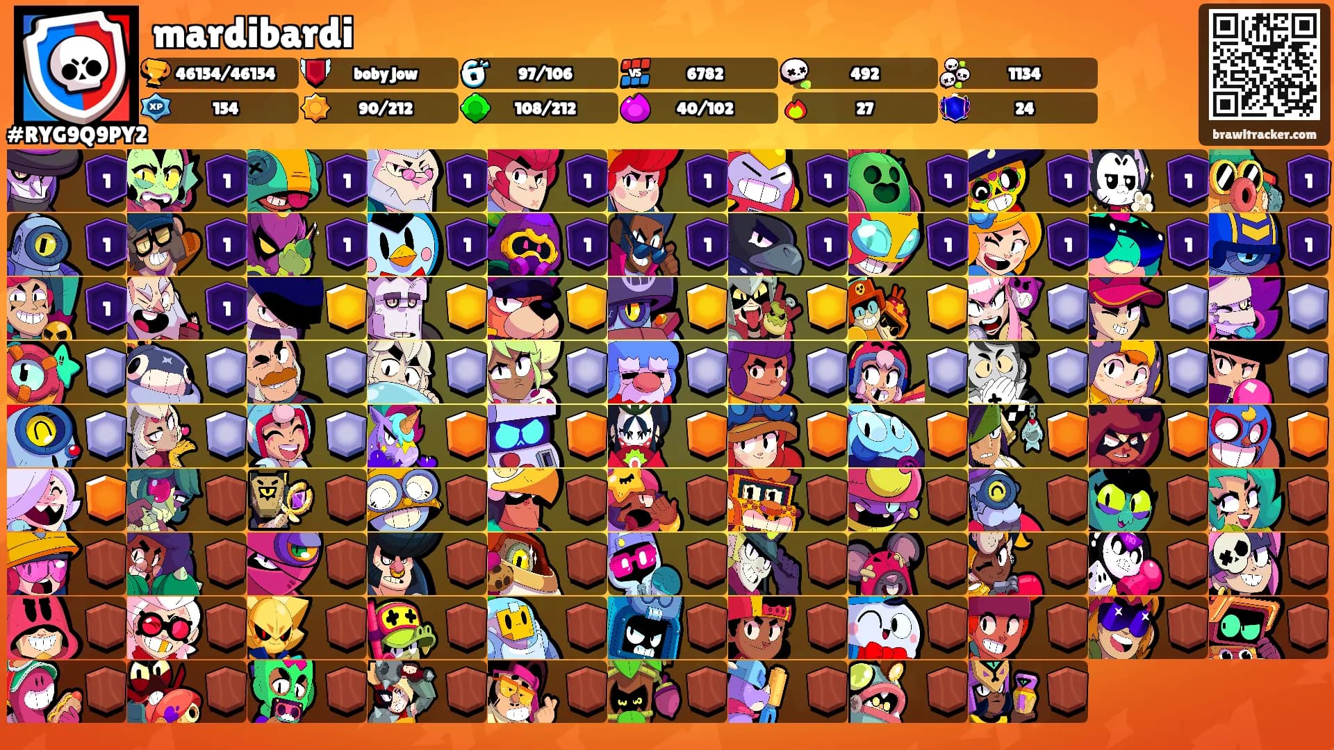 mardibardi's Ranks