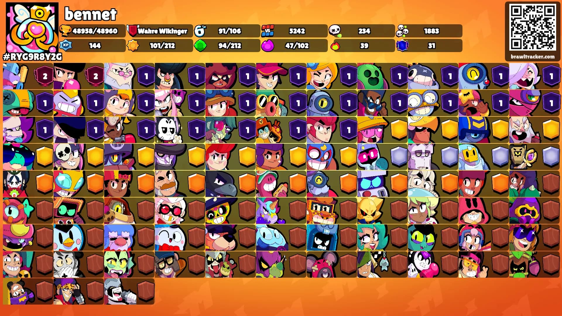 bennet's Ranks