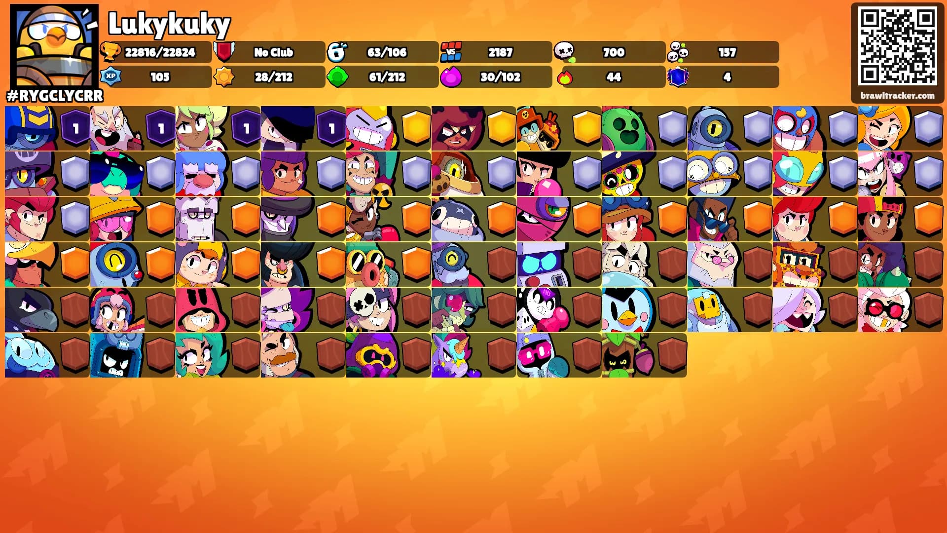 Lukykuky's Ranks
