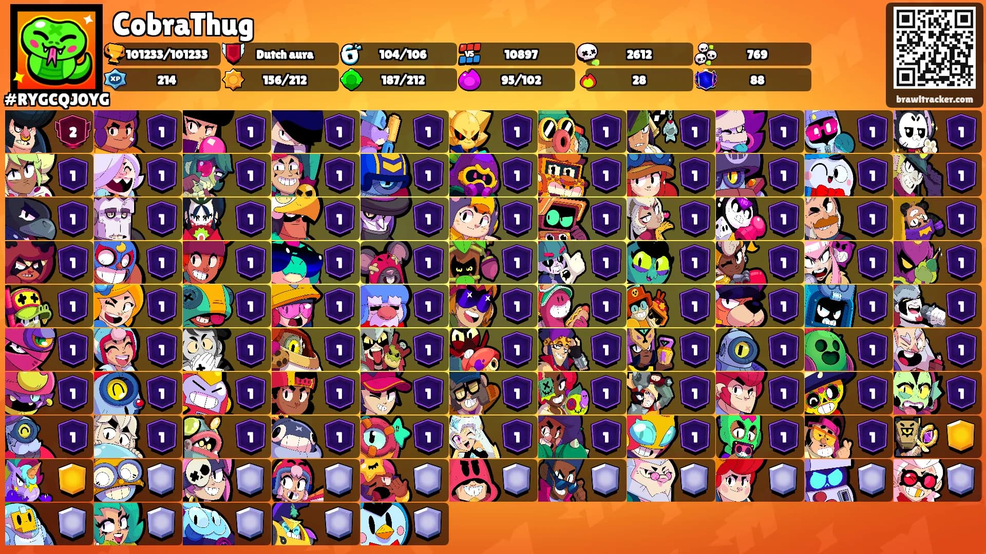 CobraThug's Ranks