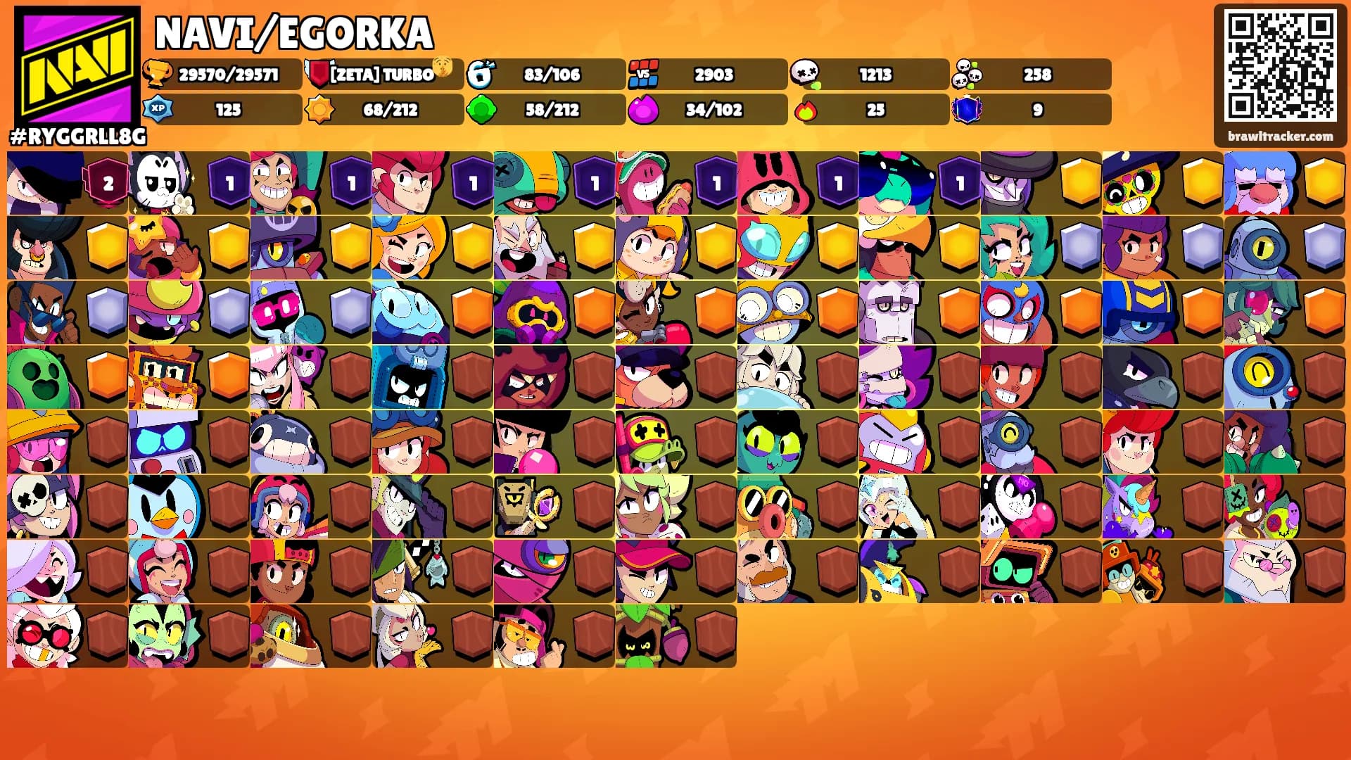NAVI/EGORKA's Ranks