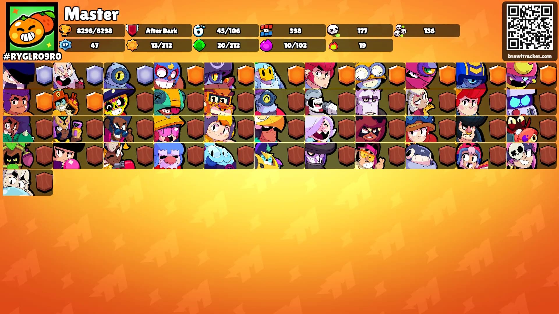 Master's Ranks