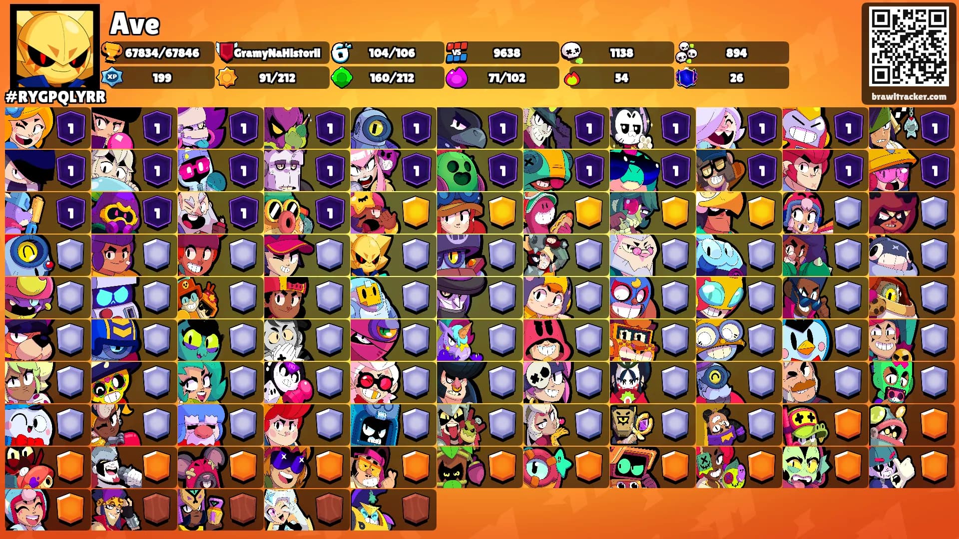 Ave's Ranks
