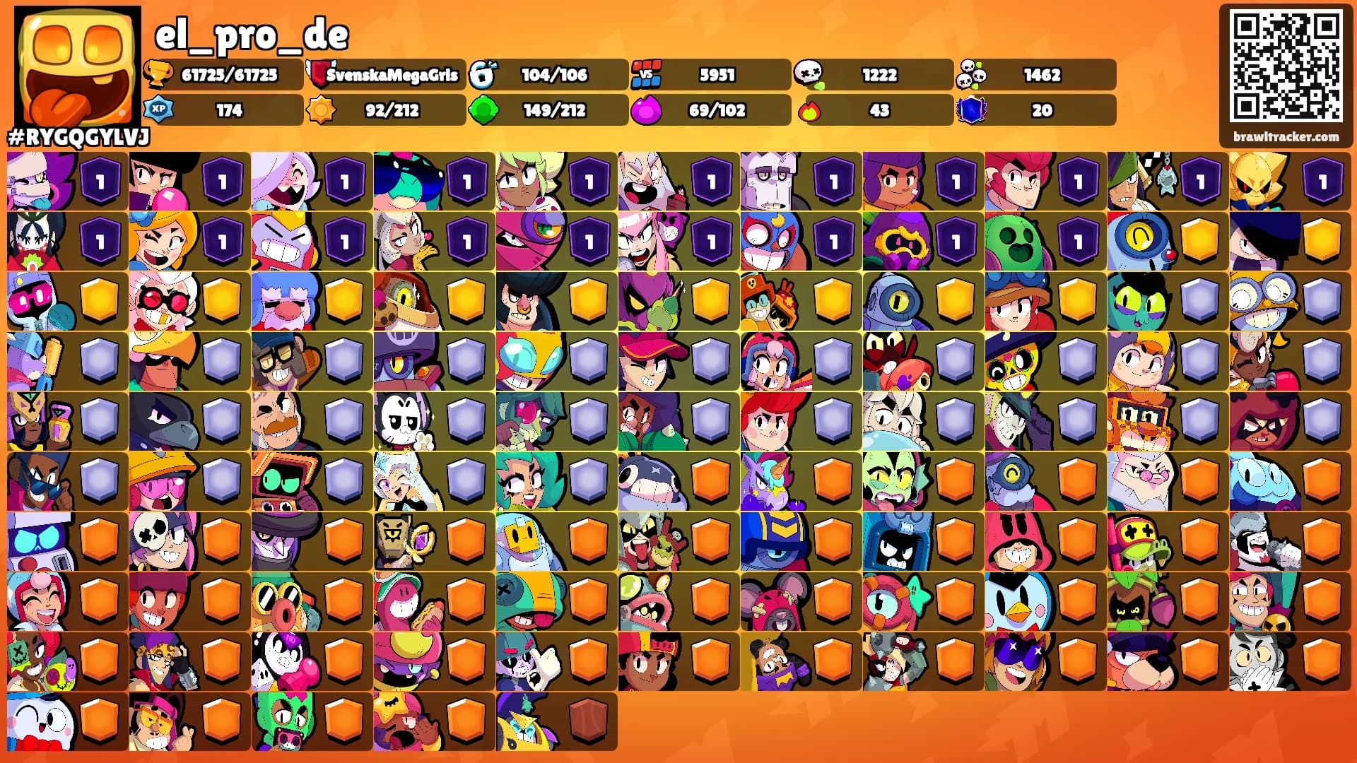 el_pro_de's Ranks