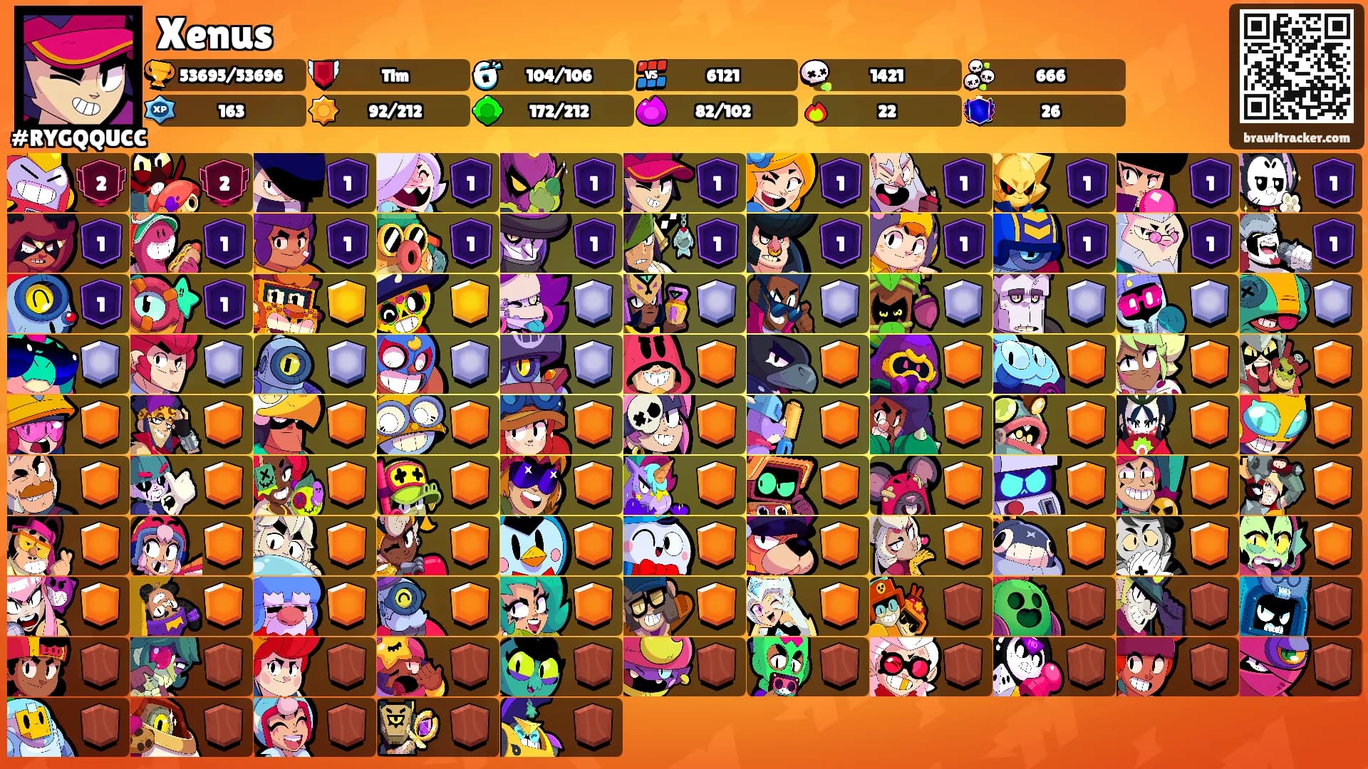 Xenus's Ranks