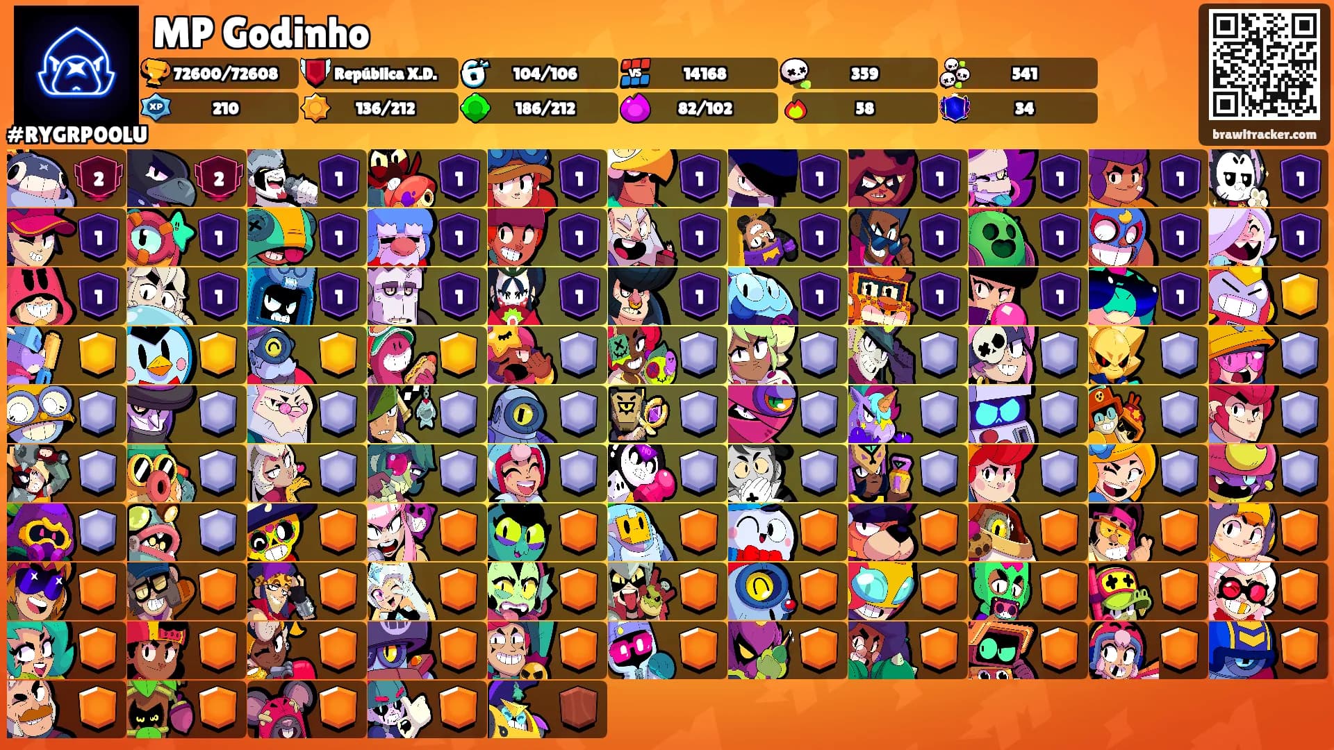MP Godinho's Ranks