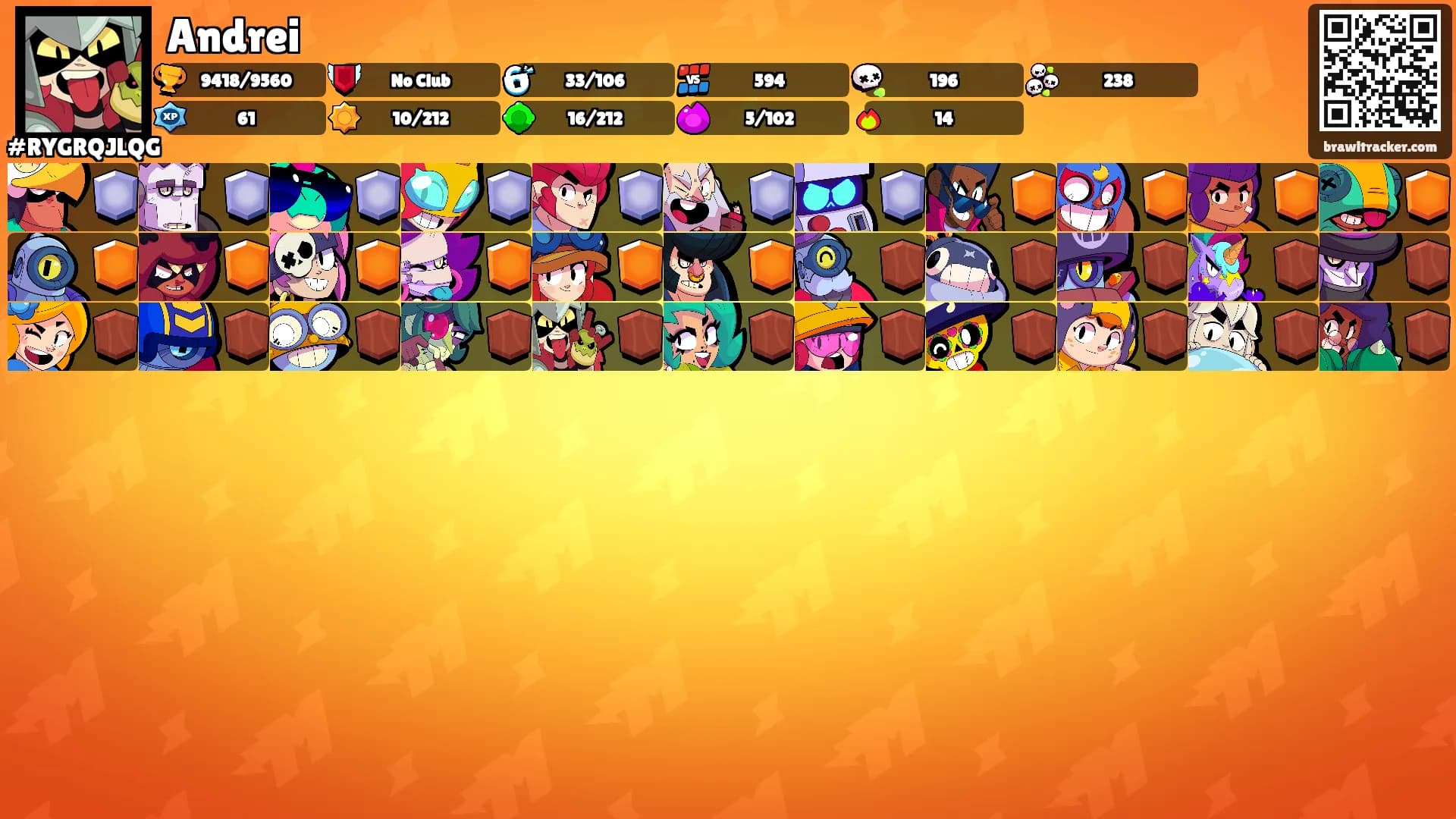 Andrei's Ranks