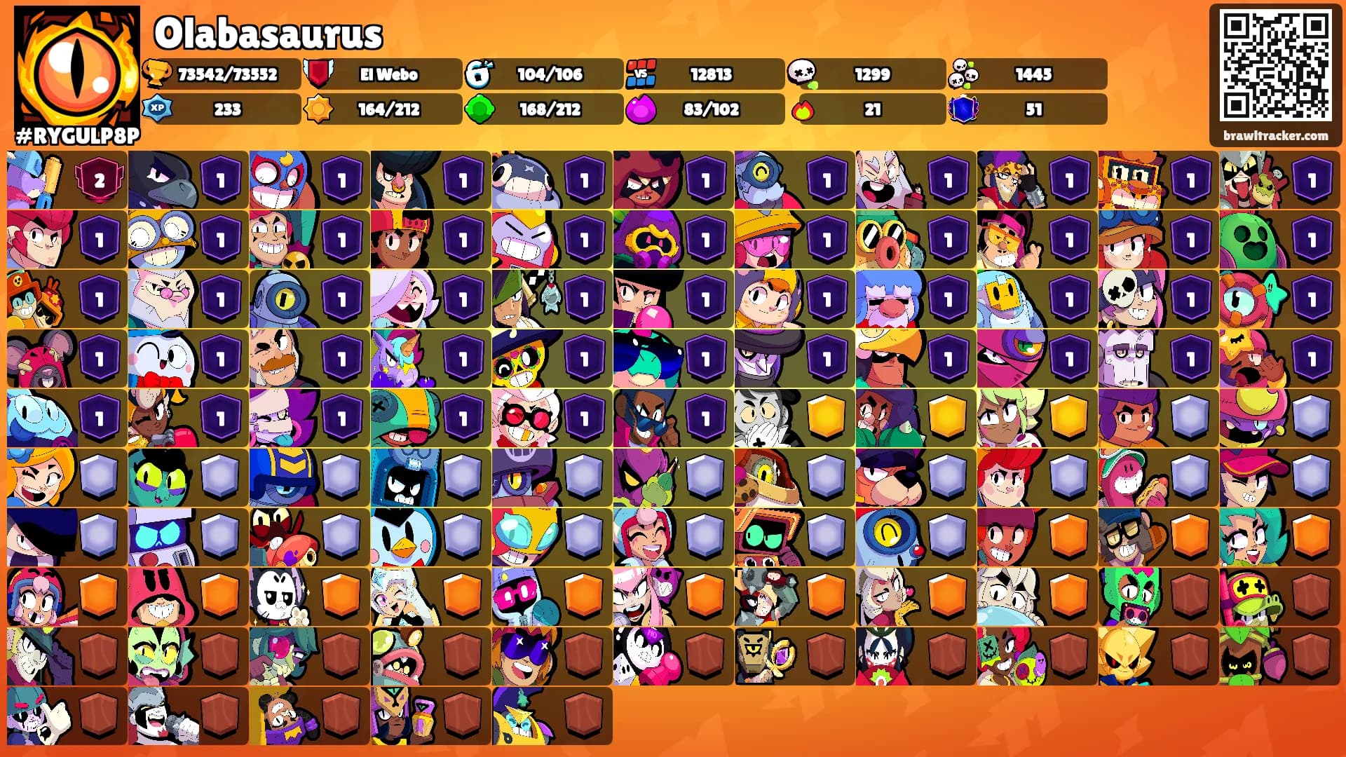 Olabasaurus's Ranks