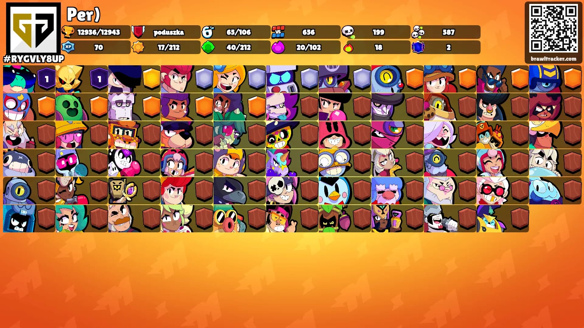 Per)'s Ranks