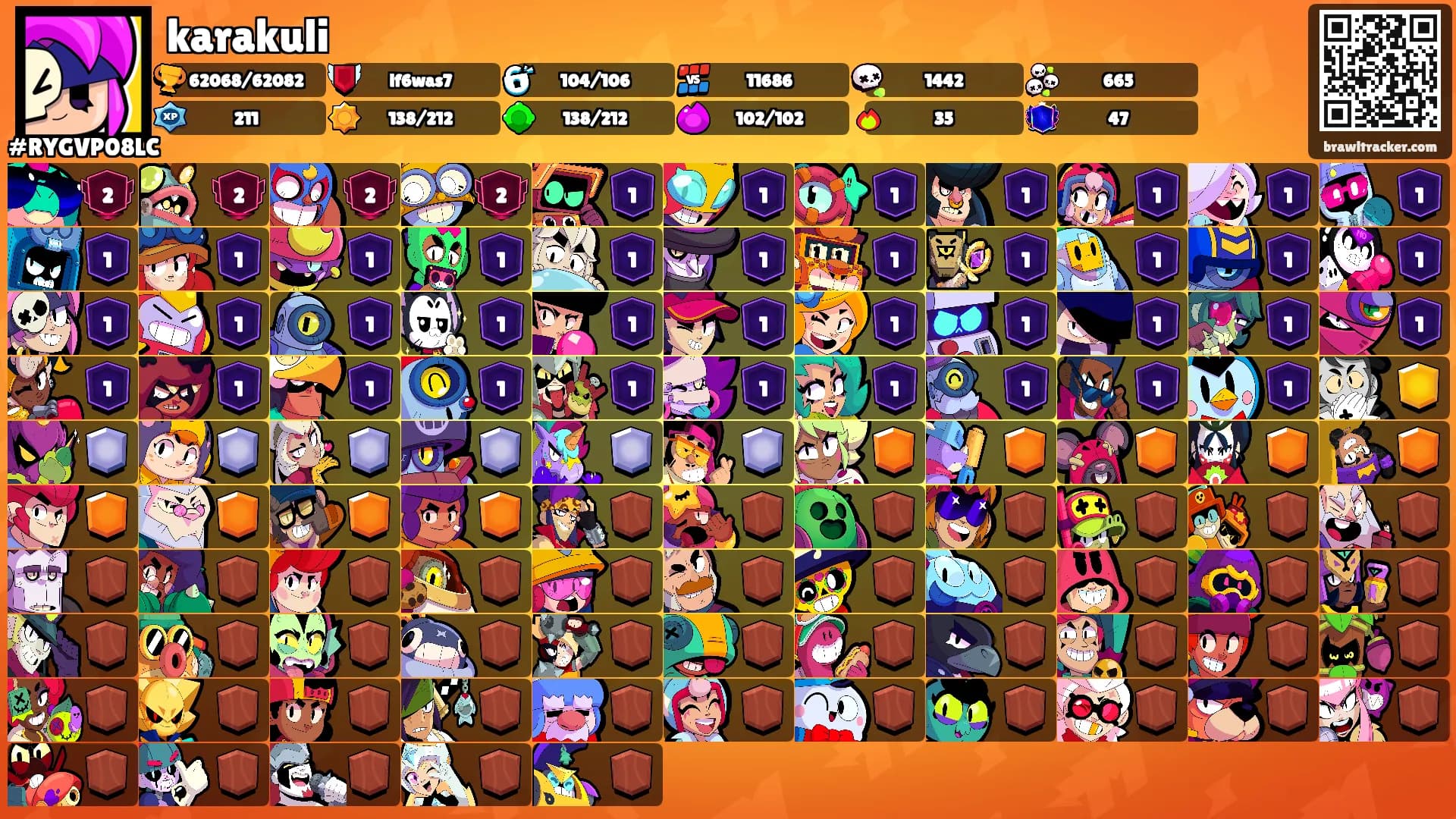 karakuli's Ranks