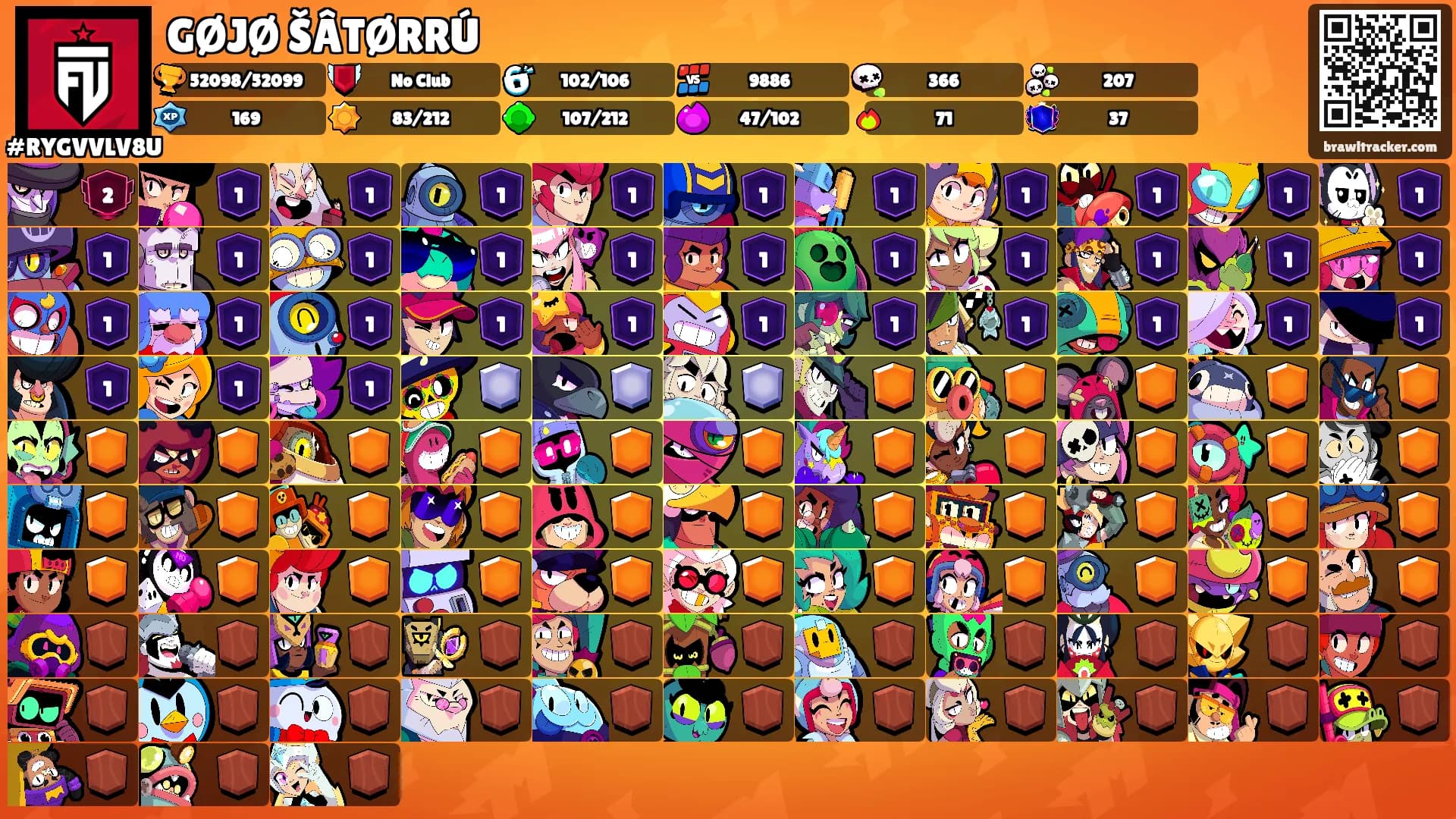 GØJØ ŠÂTØRRÚ's Ranks