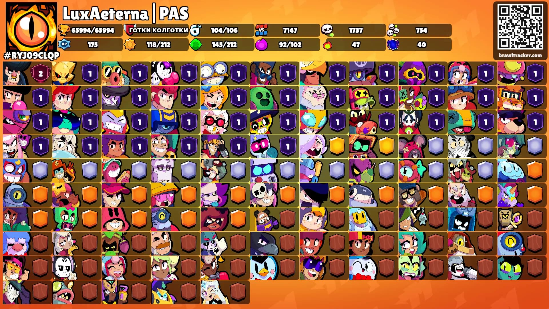 LuxAeterna|PAS's Ranks