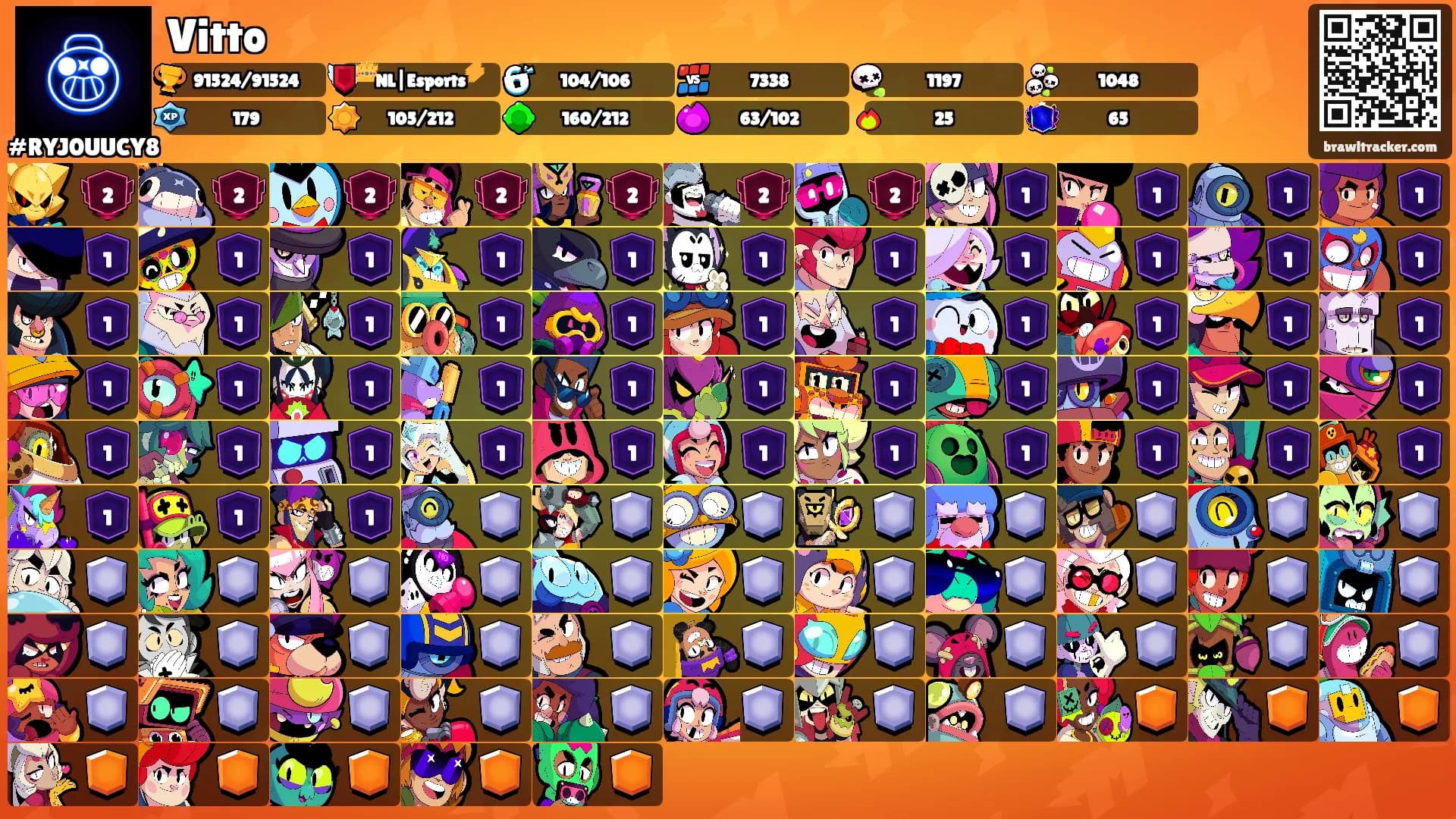 Vitto's Ranks