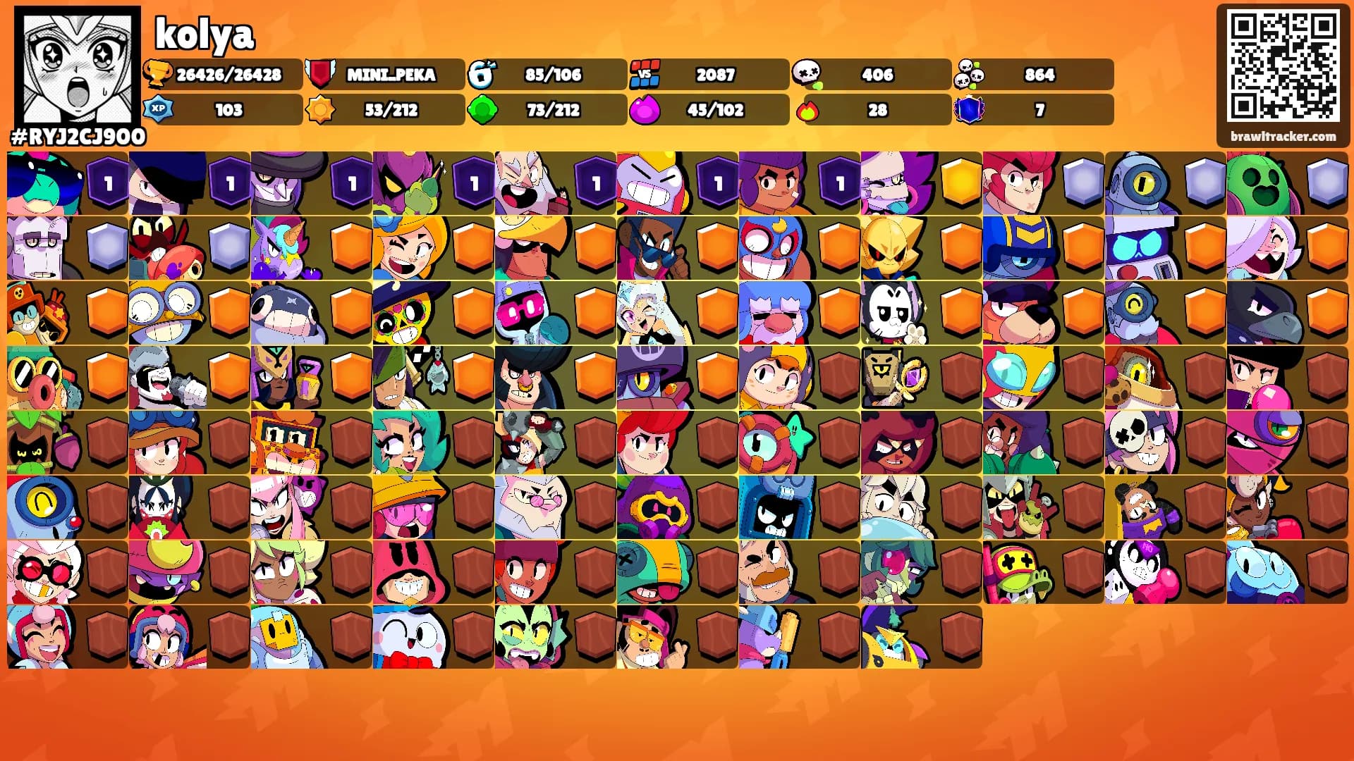 kolya's Ranks