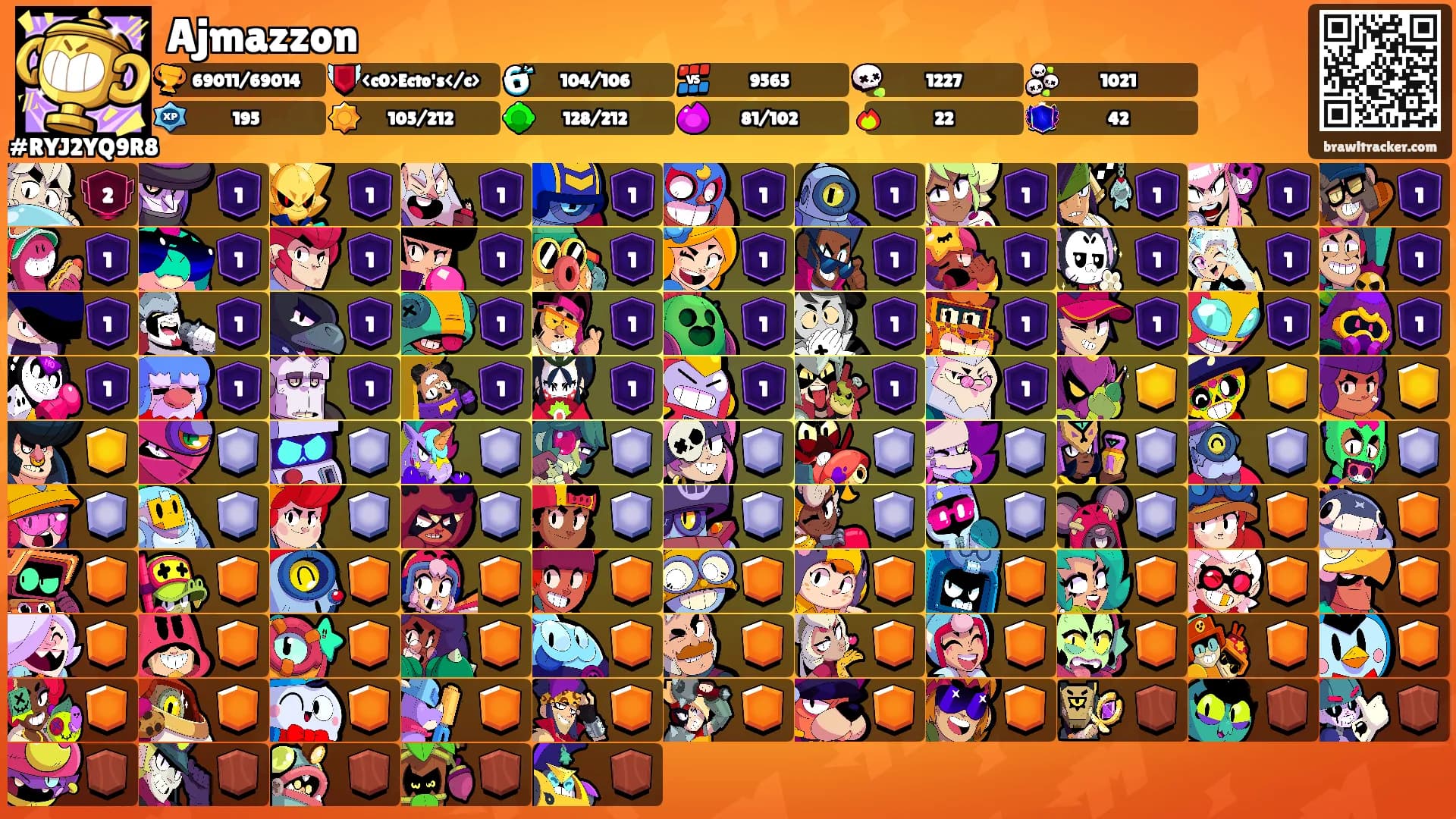 Ajmazzon's Ranks