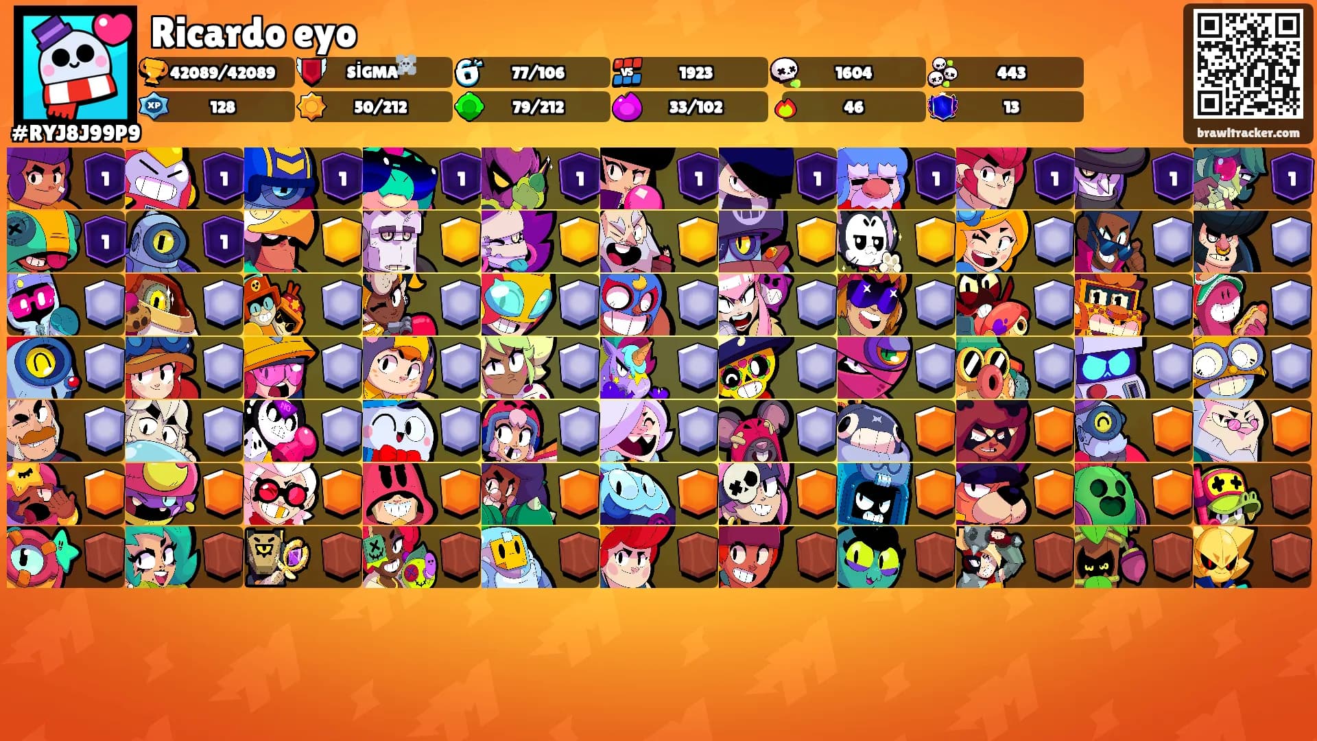 Ricardo eyo's Ranks