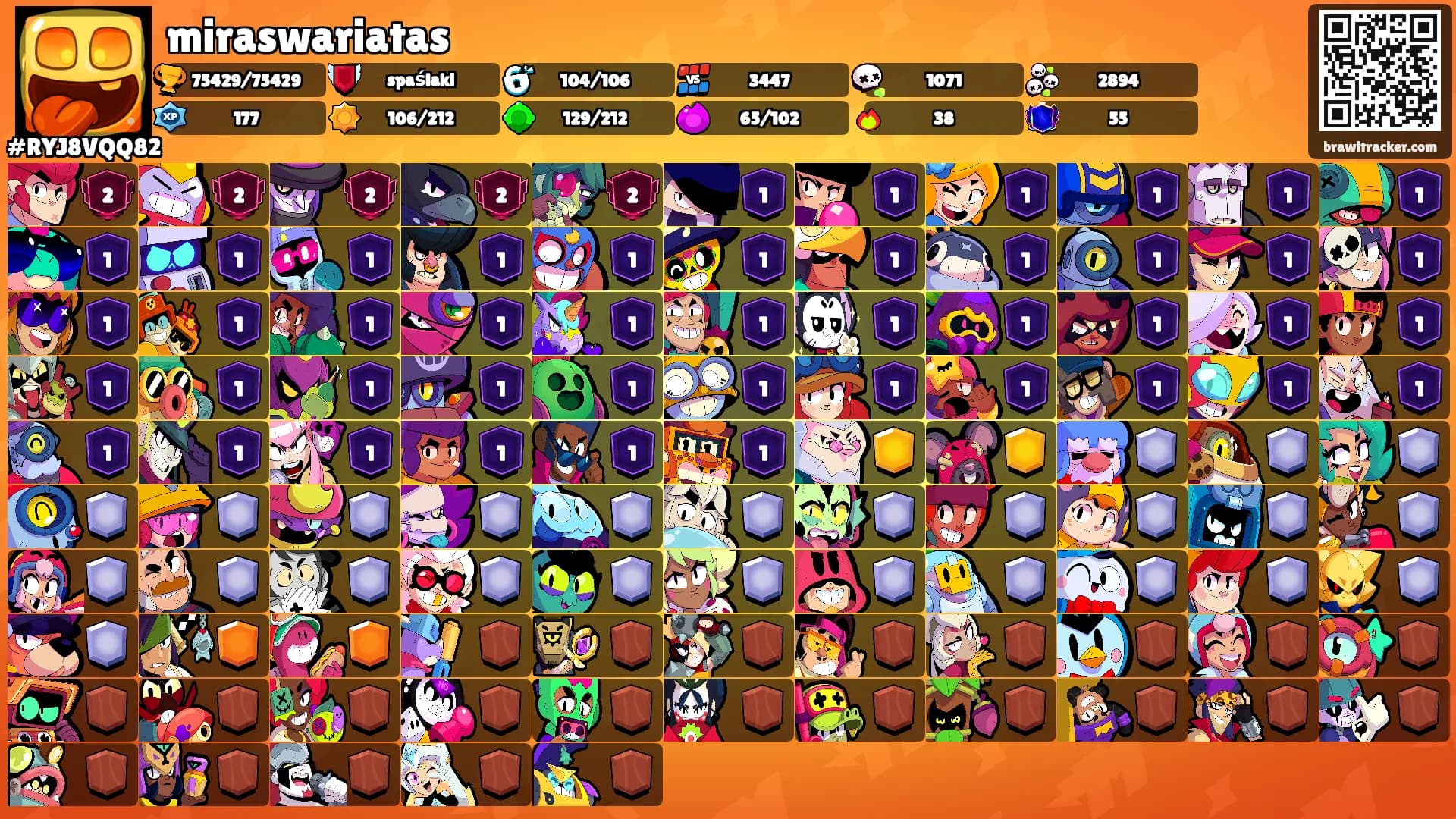 miraswariatas's Ranks