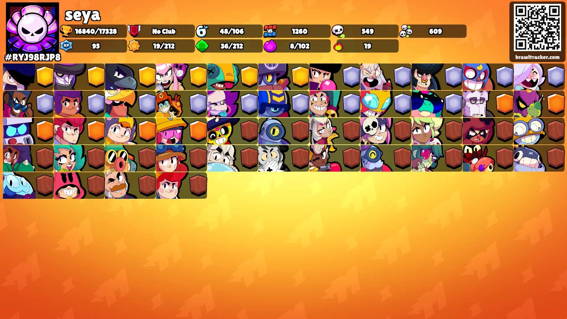 seya's Ranks