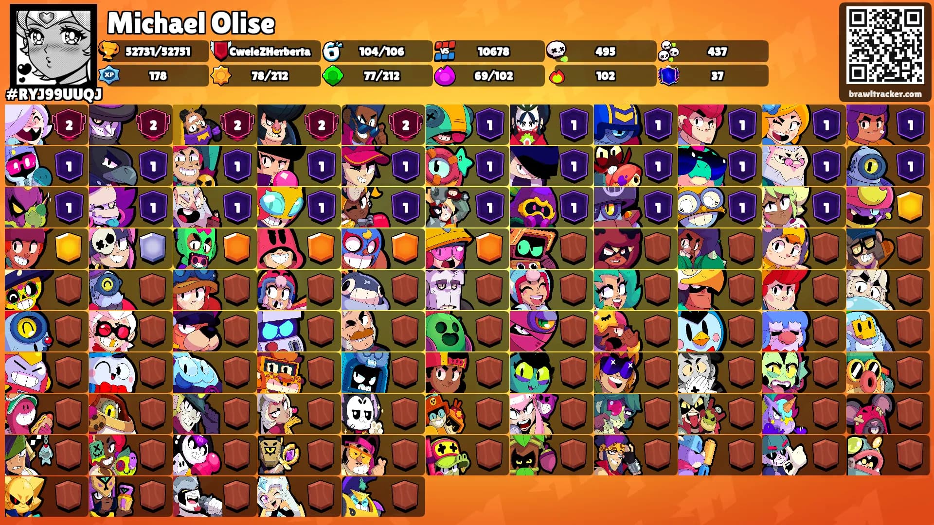 Michael Olise's Ranks