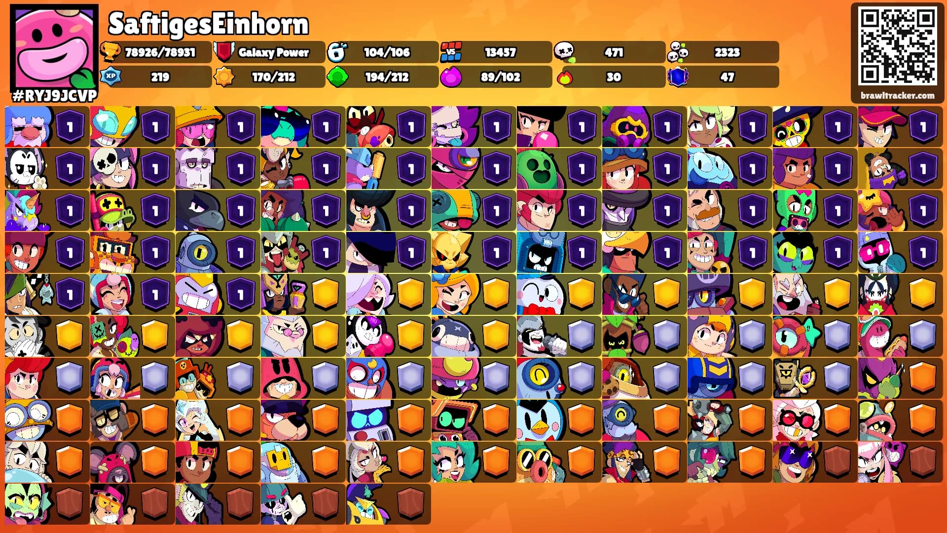 SaftigesEinhorn's Ranks