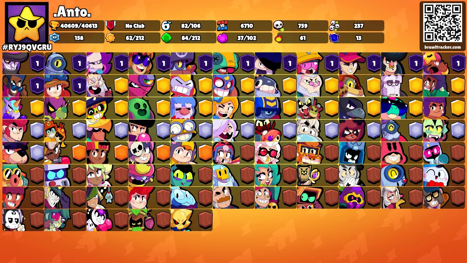 .Anto.'s Ranks