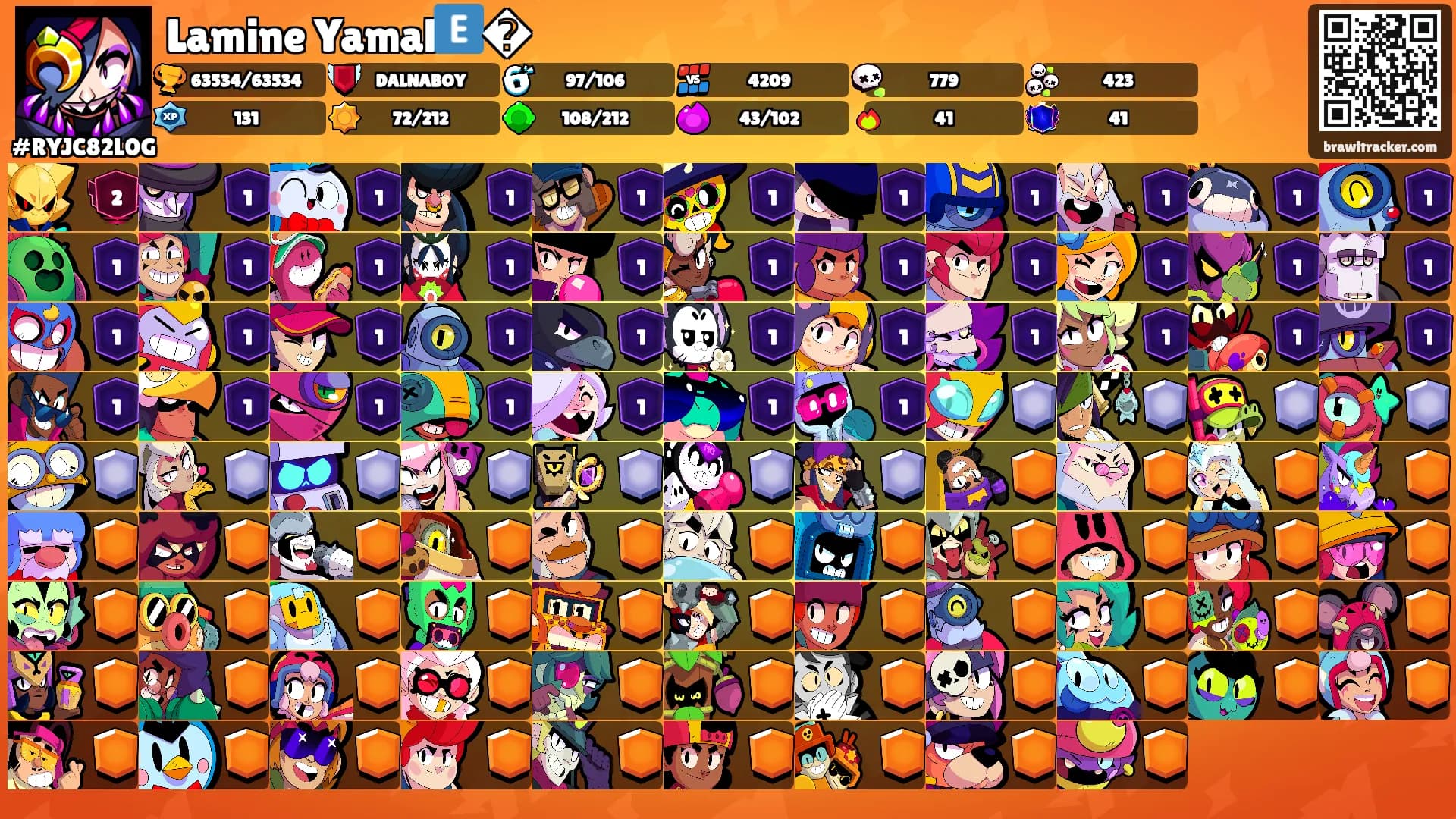 Lamine Yamal🇪�'s Ranks