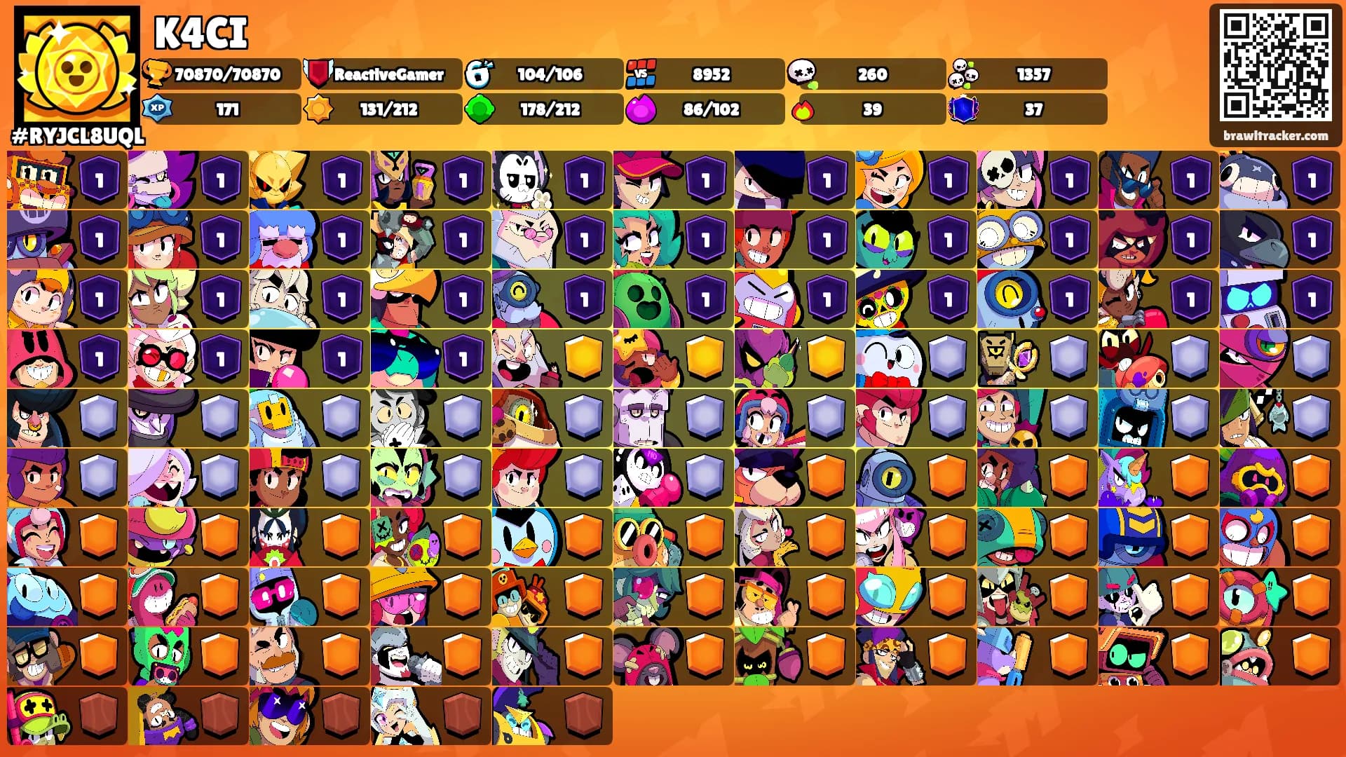 K4CI's Ranks