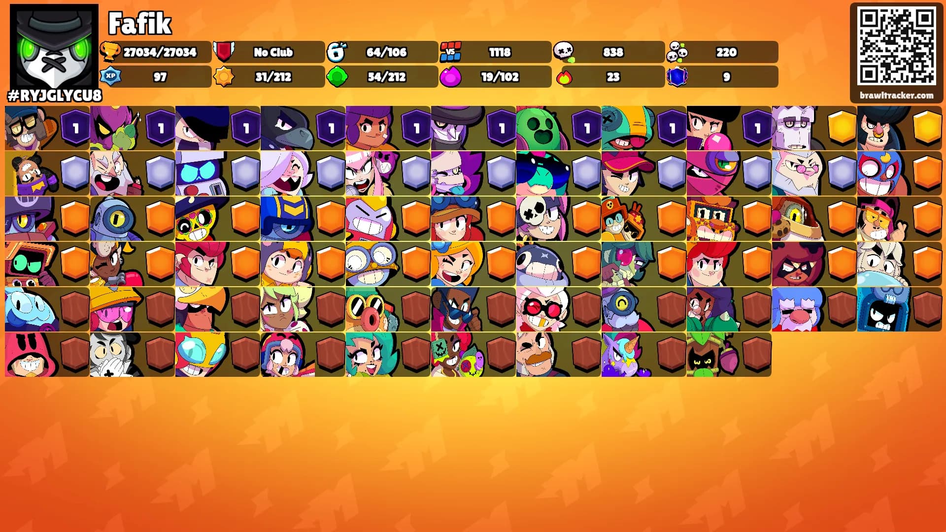 Fafik's Ranks