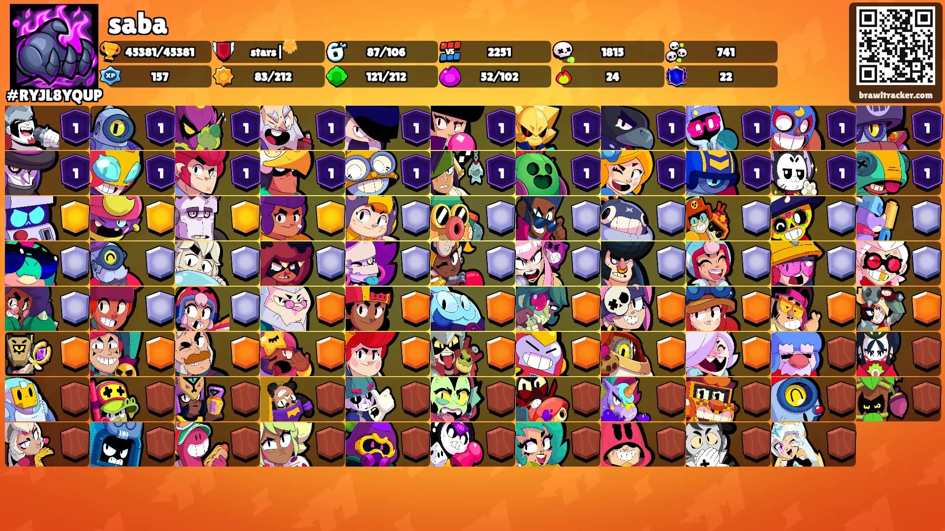 saba's Ranks