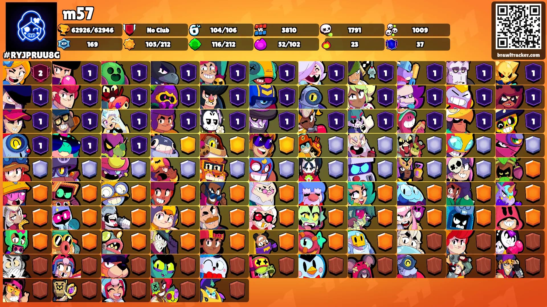 m57's Ranks