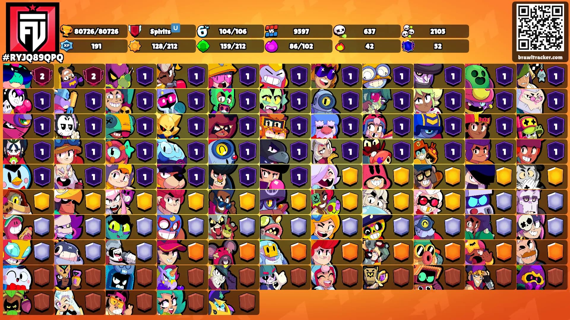 ⠀⠀⠀⠀⠀'s Ranks