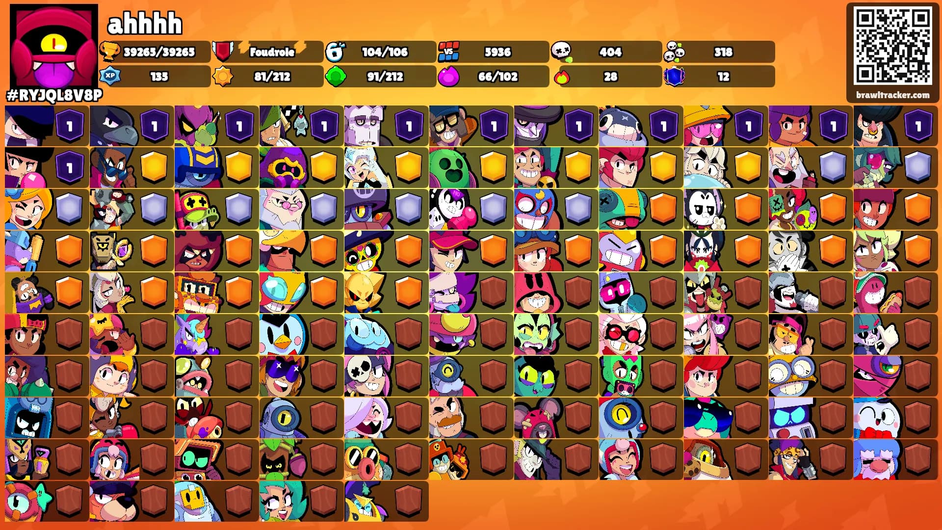 ahhhh's Ranks
