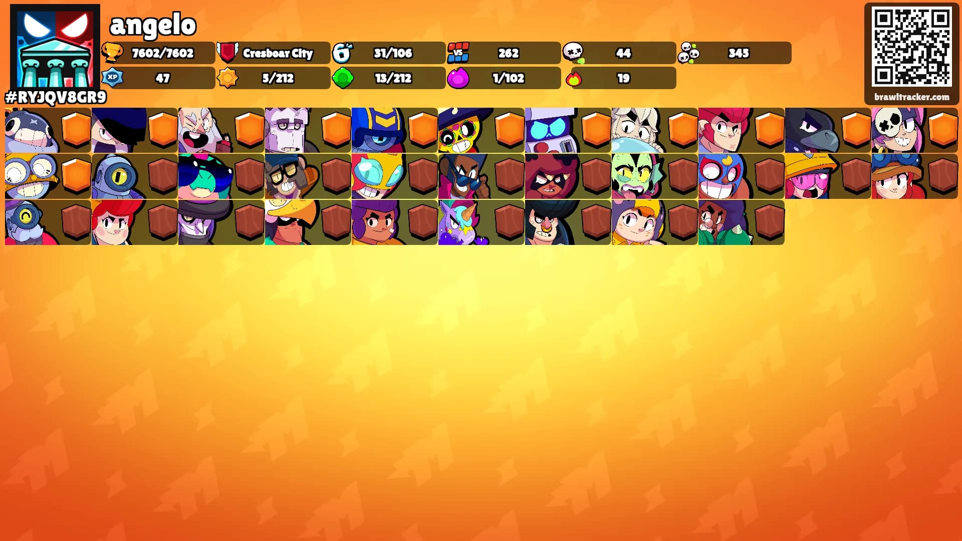 angelo's Ranks