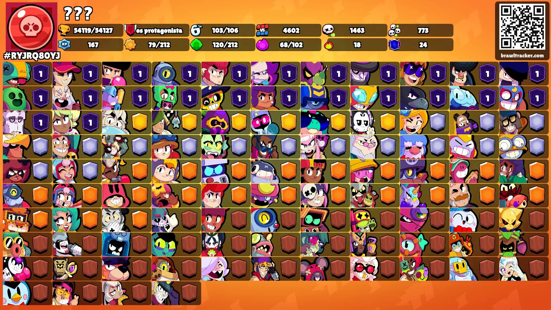 ???'s Ranks
