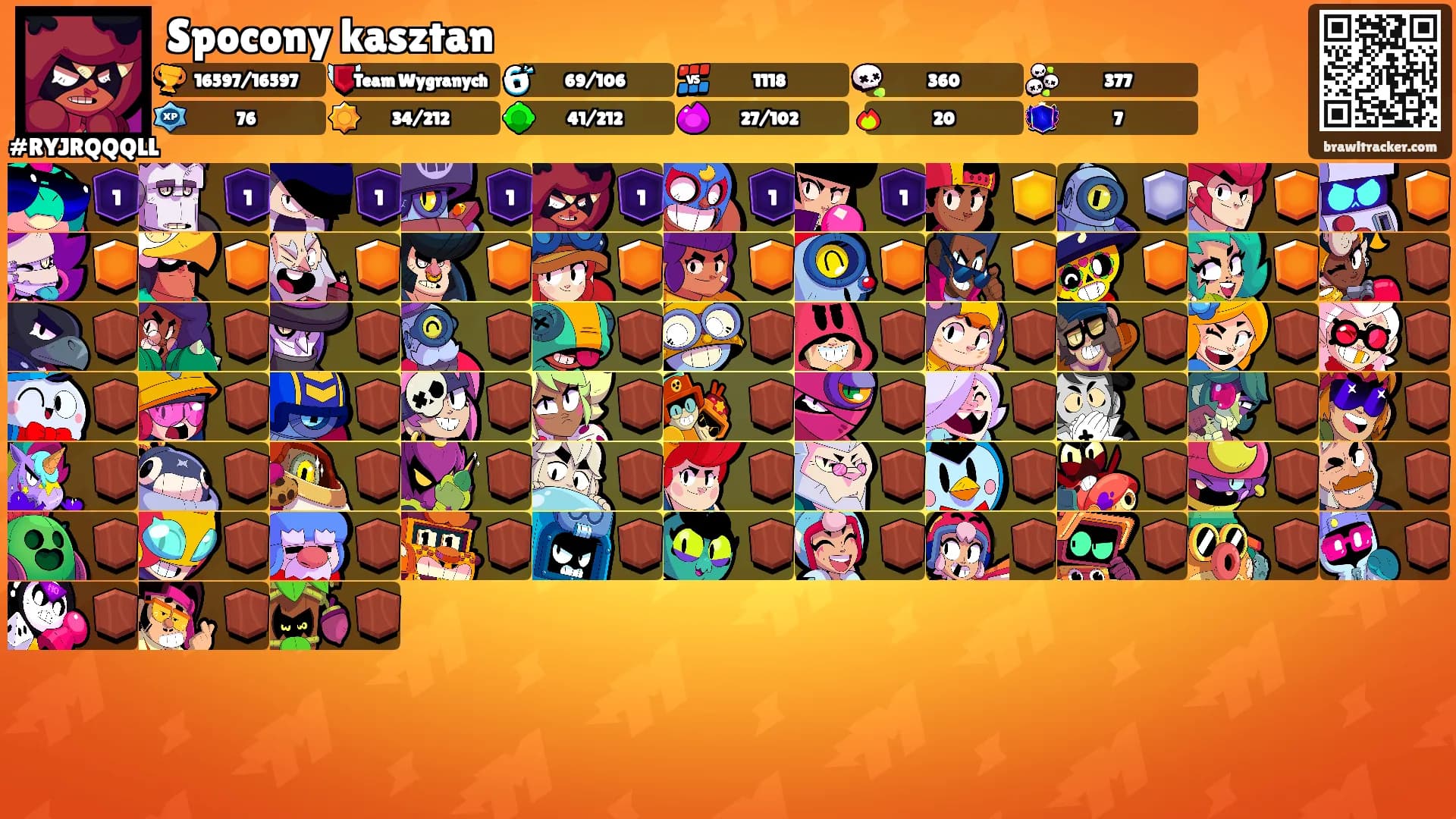 Spocony kasztan's Ranks