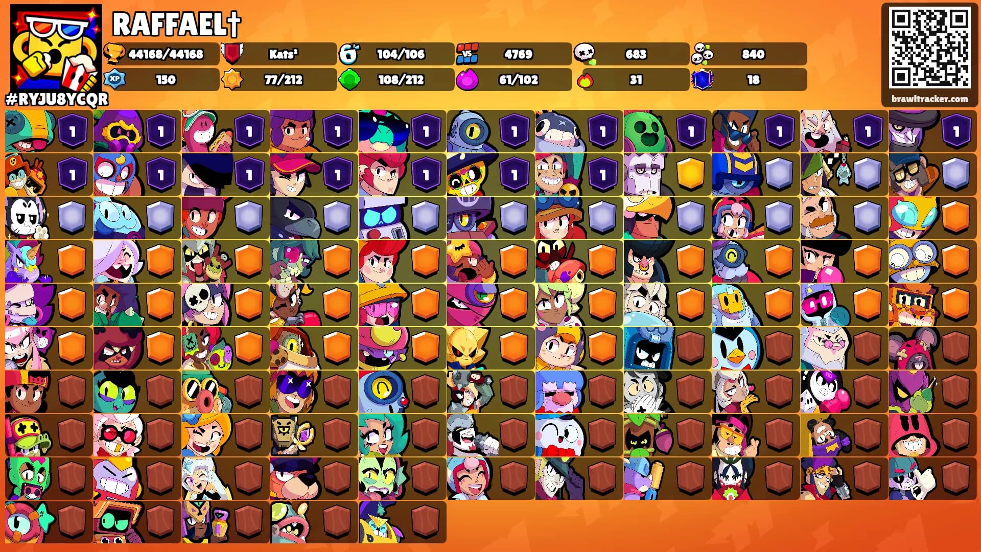 RAFFAEL†'s Ranks
