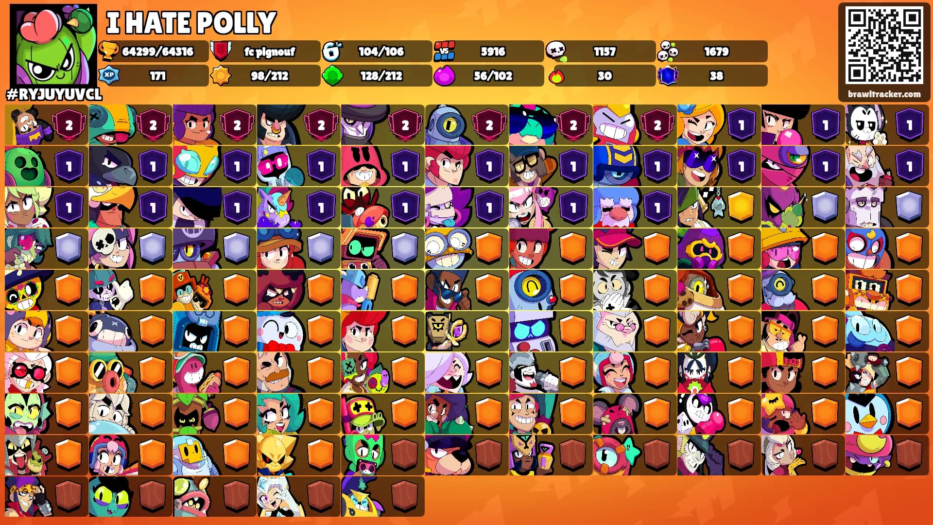 I HATE POLLY's Ranks
