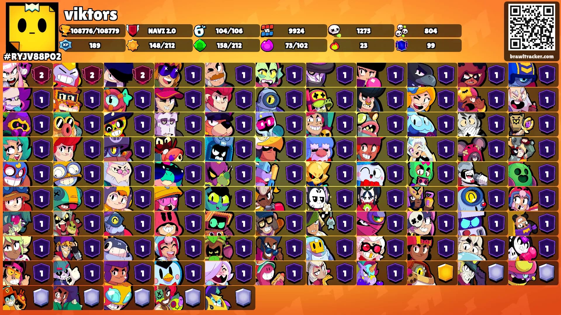 viktors's Ranks