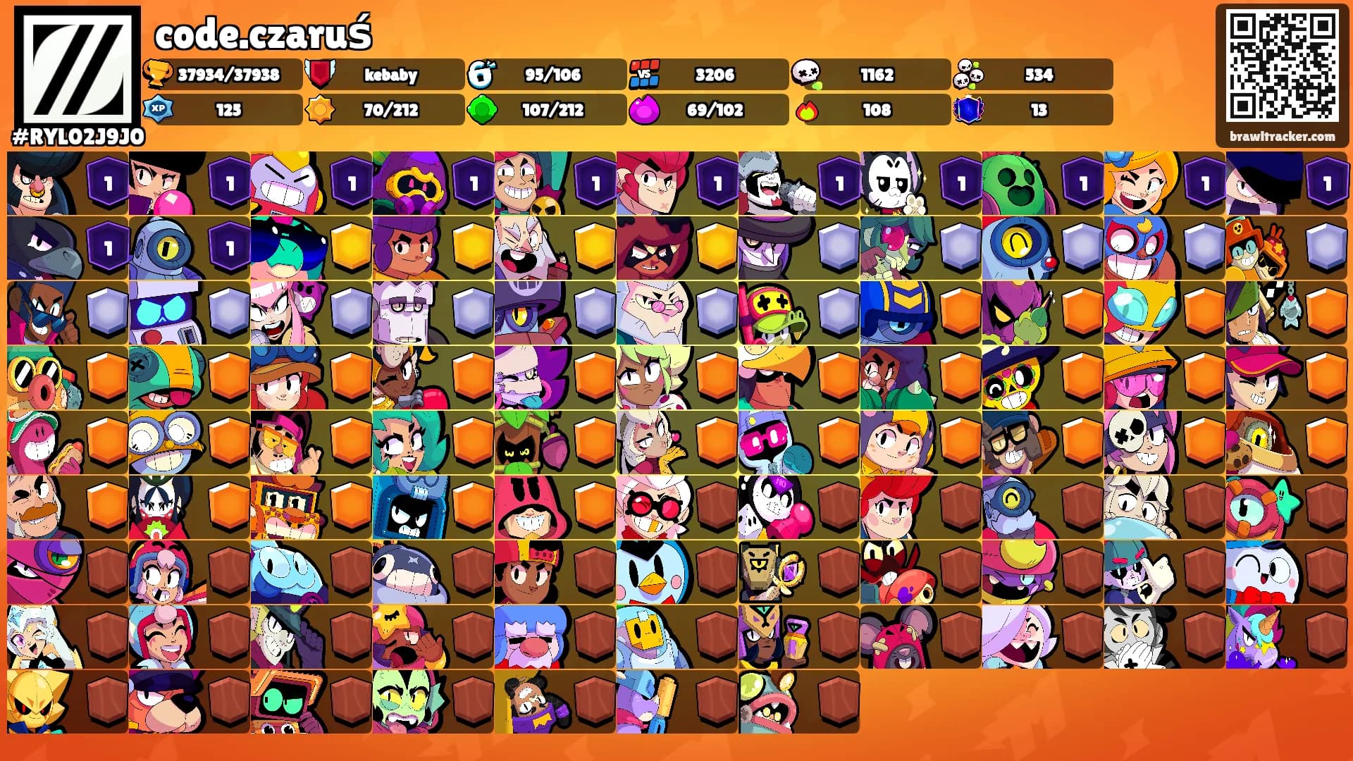 code.czaruś's Ranks