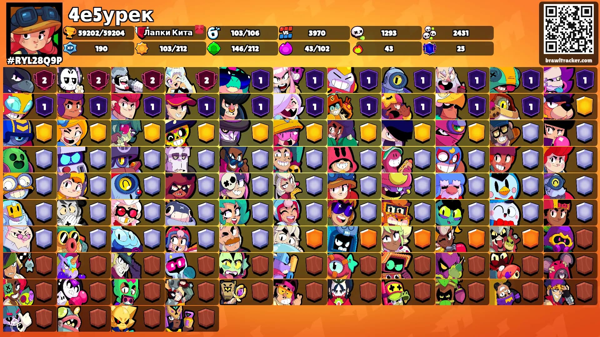 4е5урек's Ranks