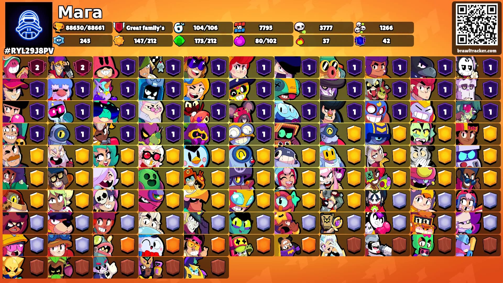 Мага's Ranks