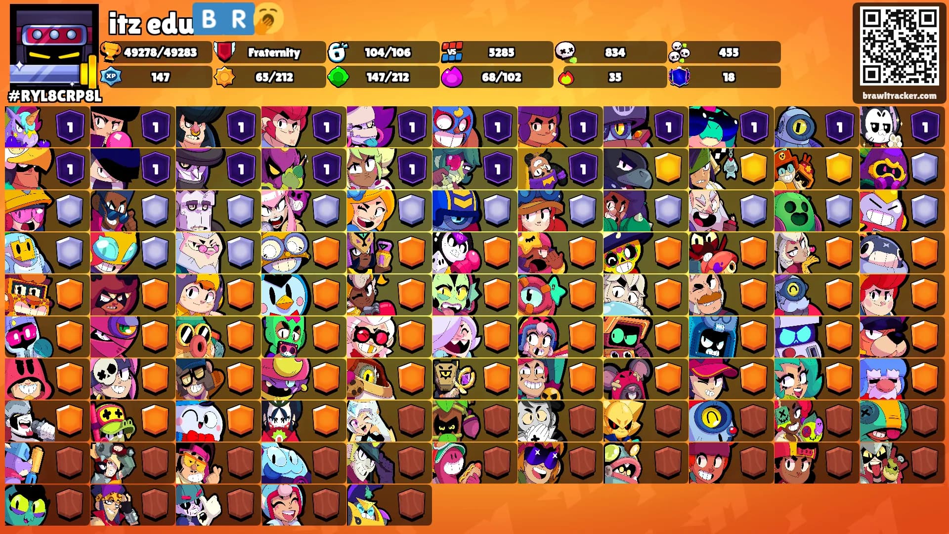 itz edu🇧🇷🥱's Ranks