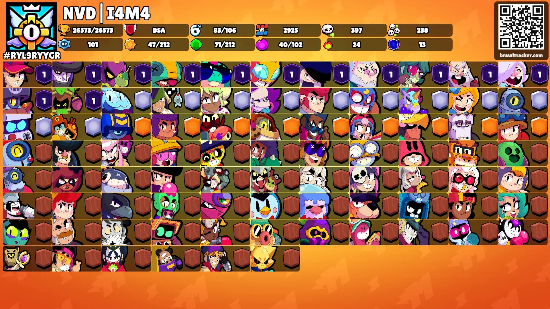 NVD|I4M4's Ranks