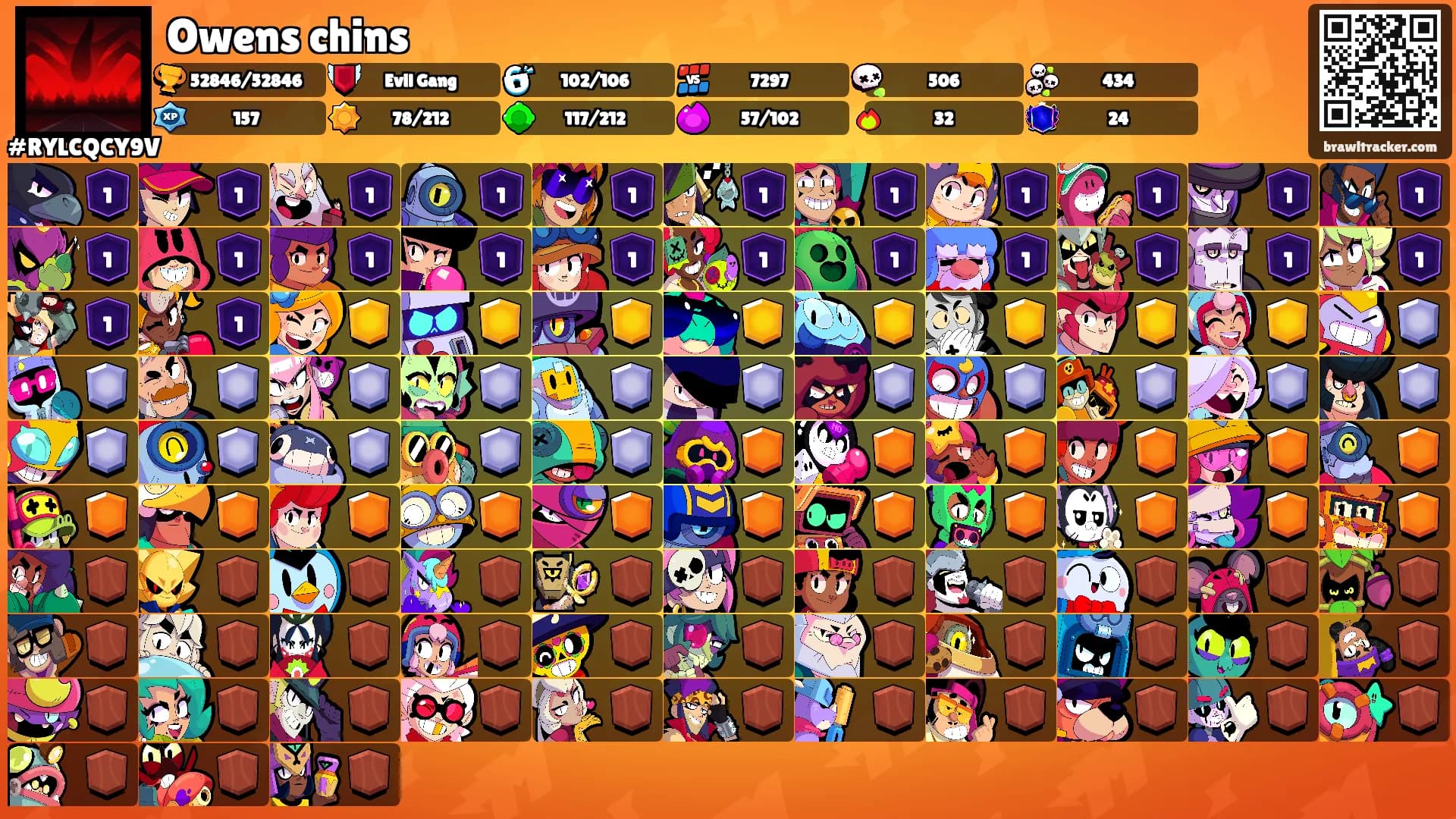 Owens chins's Ranks
