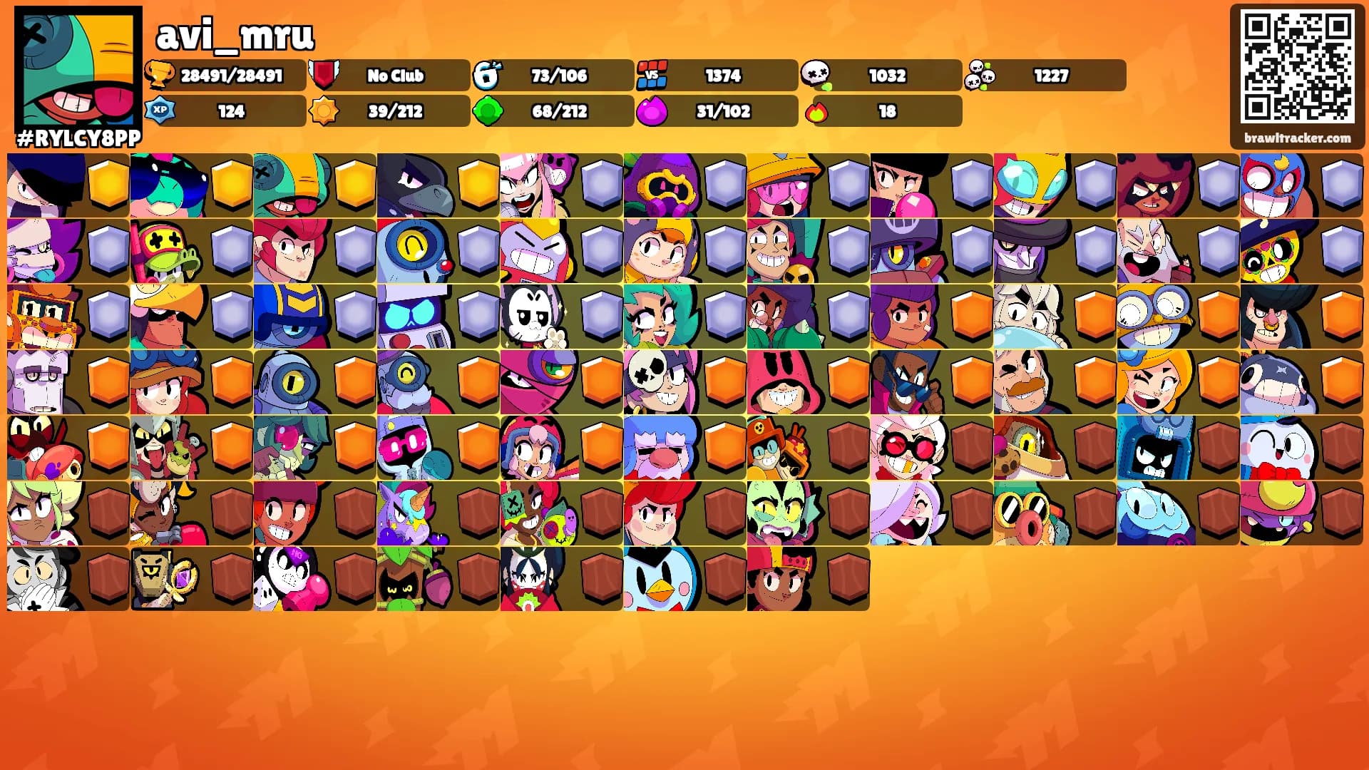 avi_mru's Ranks