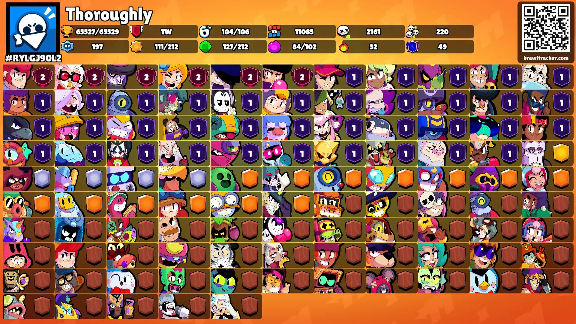 Thoroughly's Ranks